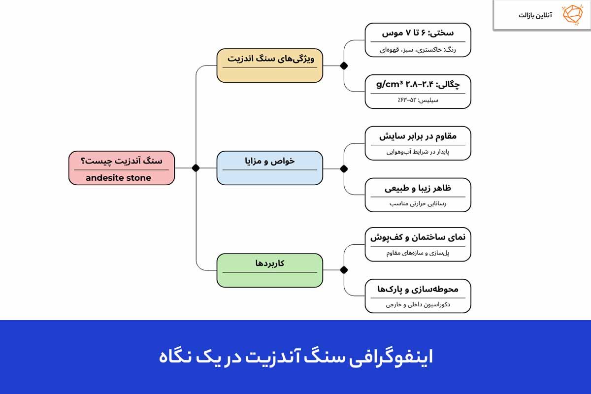 اینفوگرافی سنگ آندزیت