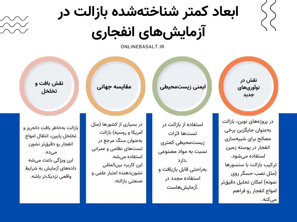 نکات تکمیلی درباره نقش بازالت در صنعت مواد منفجره