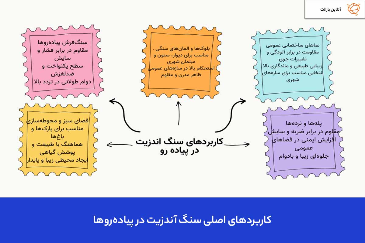 کاربردهای اصلی سنگ آندزیت در پیاده‌روها