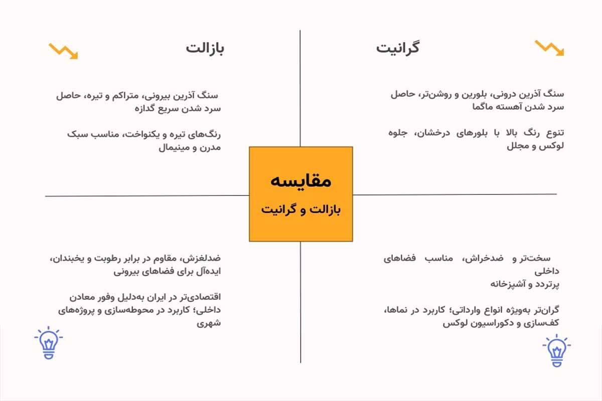 تفاوت سنگ گرانیت و بازالت