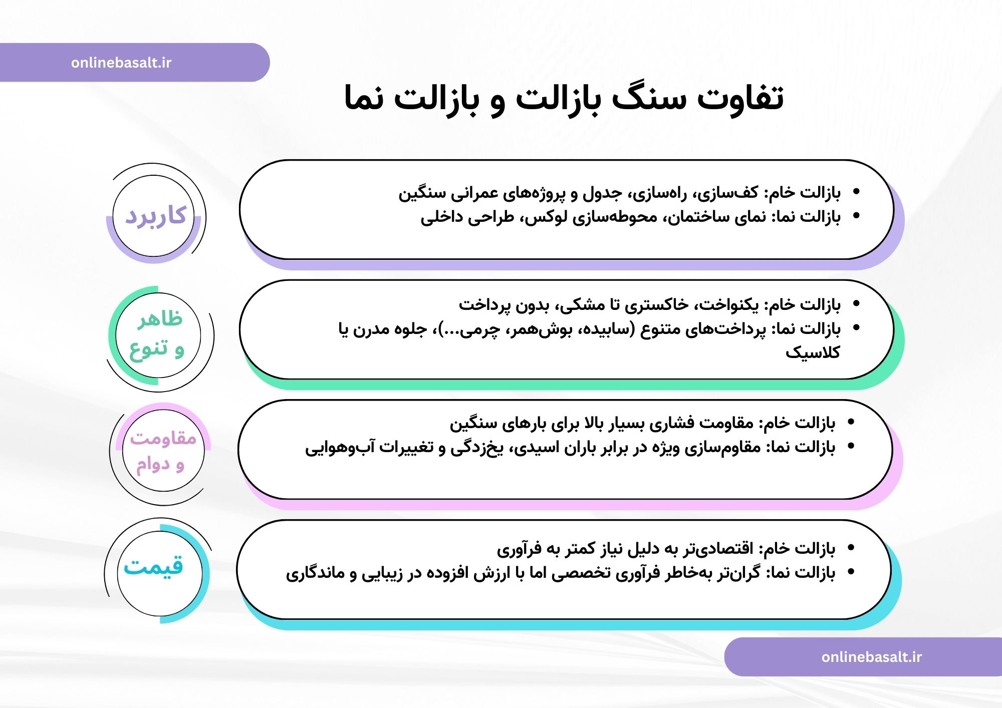 تفاوت‌های بازالت و بازالت نما