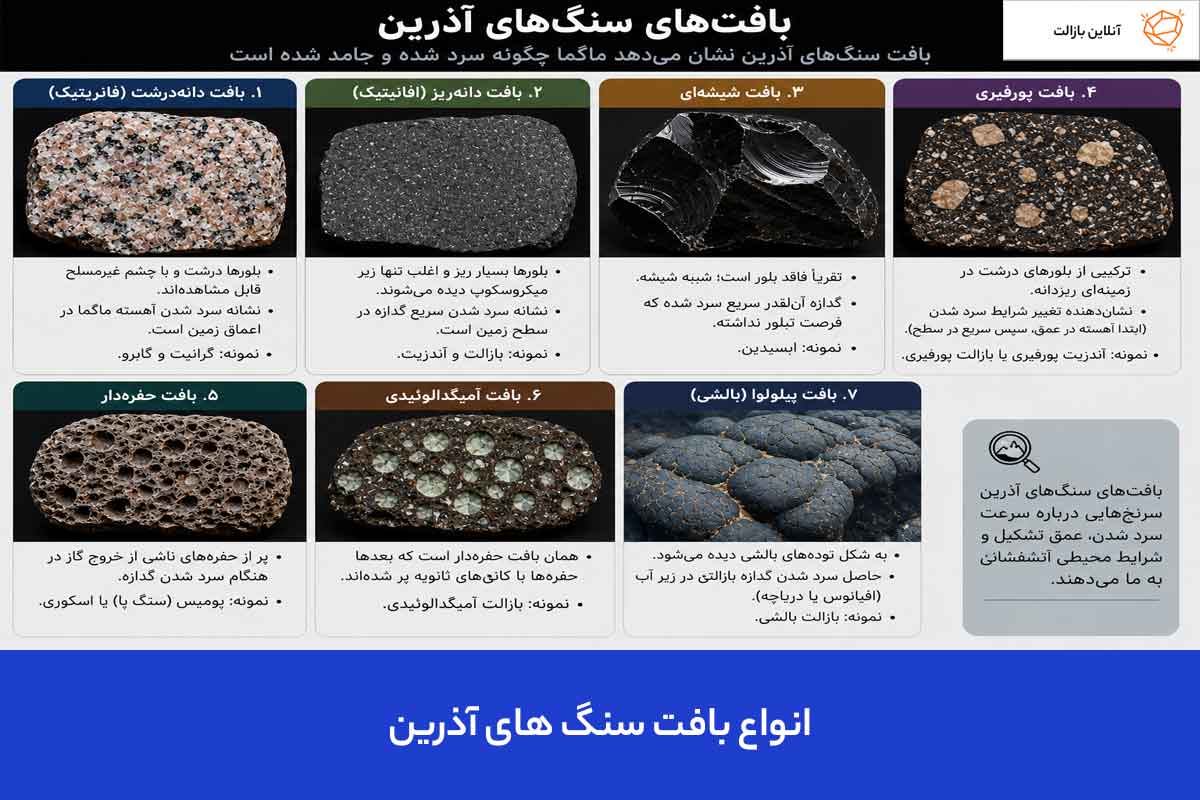 انواع بافت سنگ های آذرین