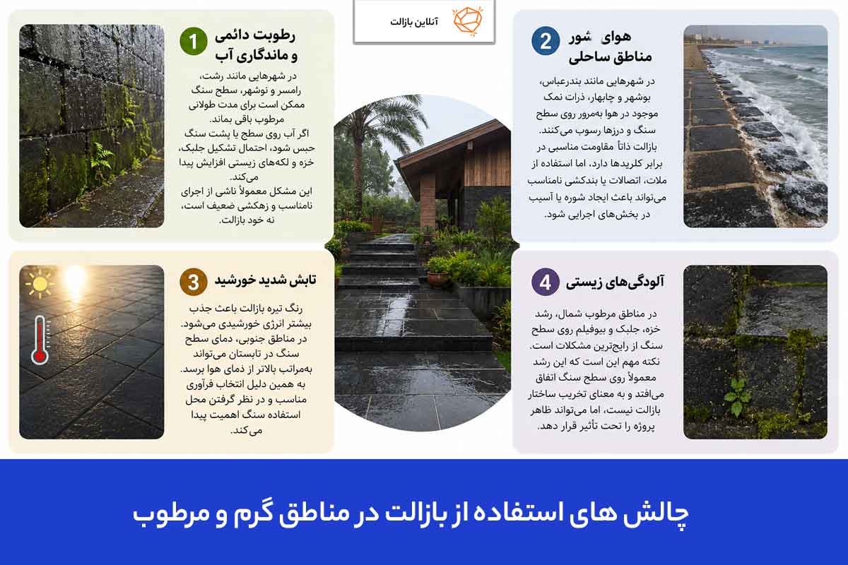 چالش های استفاده از بازالت در مناطق گرم و مرطوب