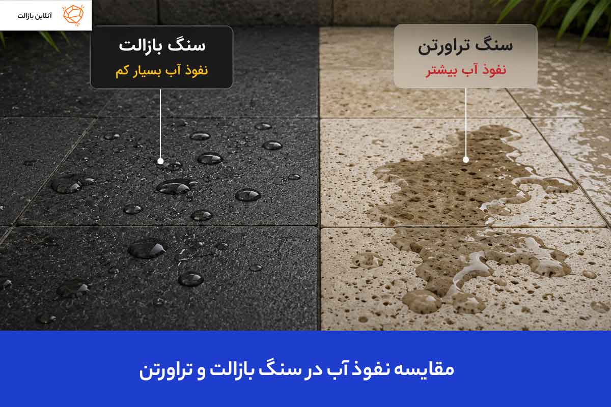 مقایسه نفوذ آب در سنگ بازالت و تراورتن
