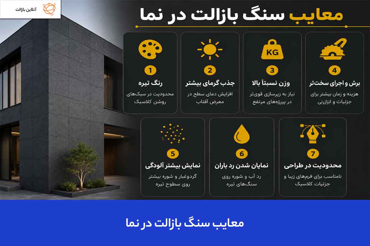 معایب سنگ بازالت در نمای ساختمان