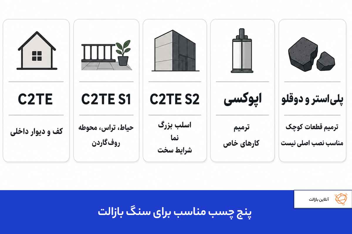 5 تا از بهترین چسب ها برای سنگ بازالت