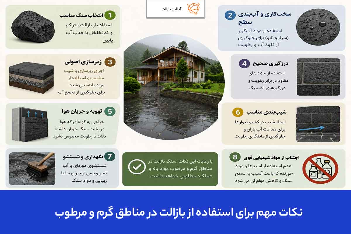نکات مهم برای استفاده از بازالت در مناطق گرم و مرطوب