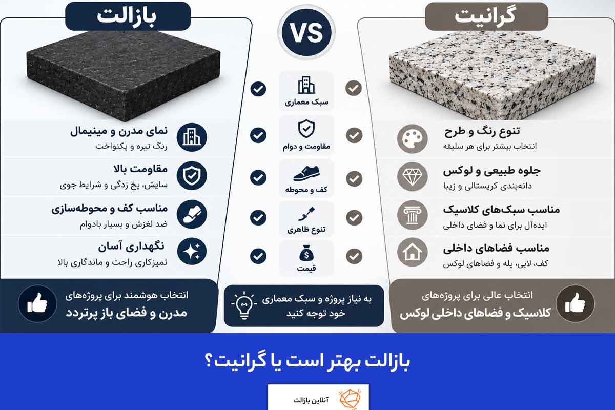 بازالت بهتر است یا گرانیت؟