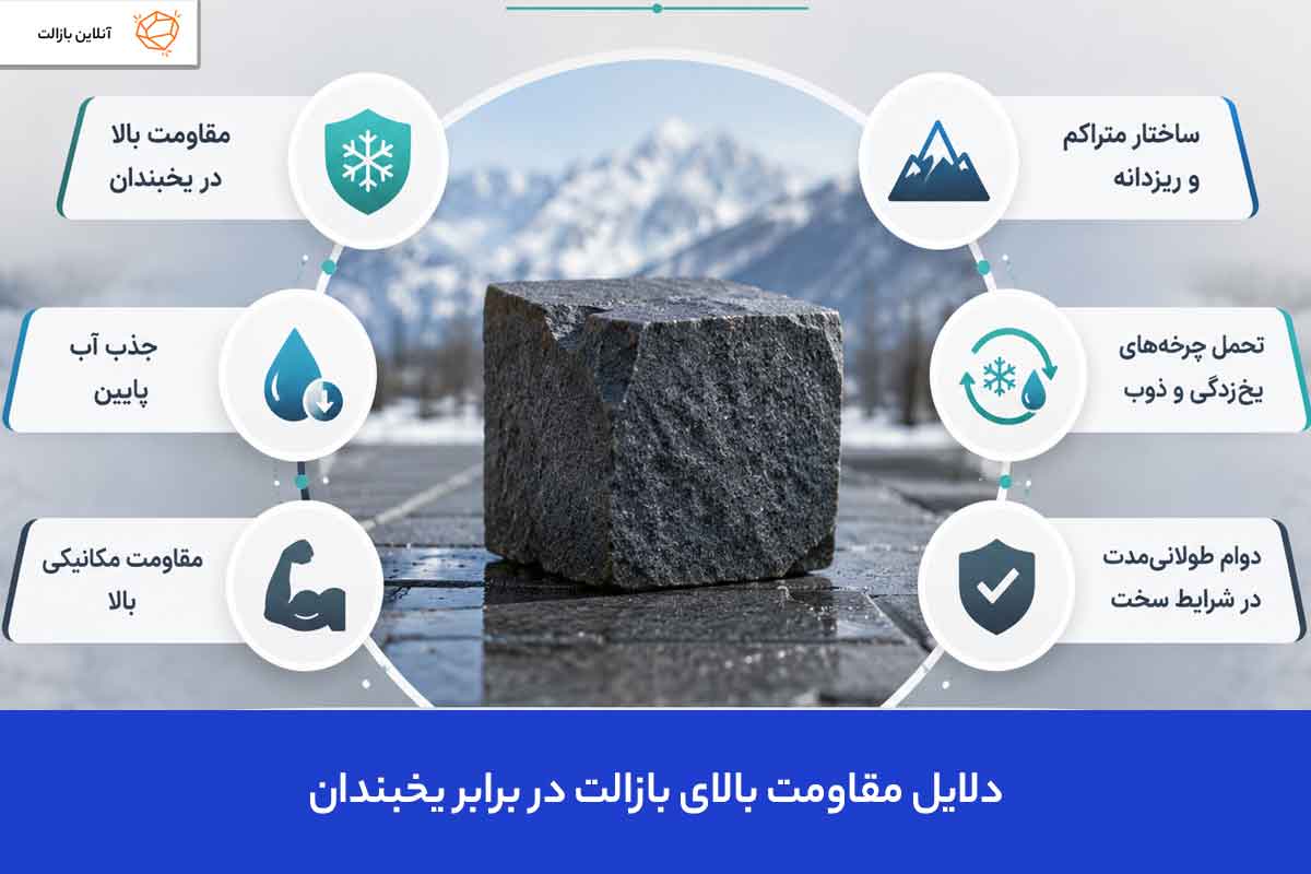 دلایل مقاومت بالای بازالت در برابر یخبندان