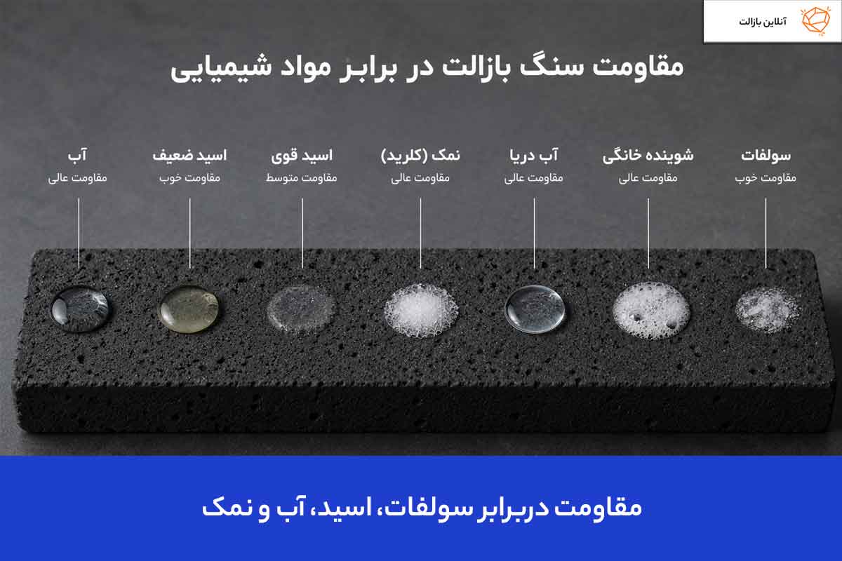 مقاومت بازالت دربرابر سولفات، اسید، آب و نمک