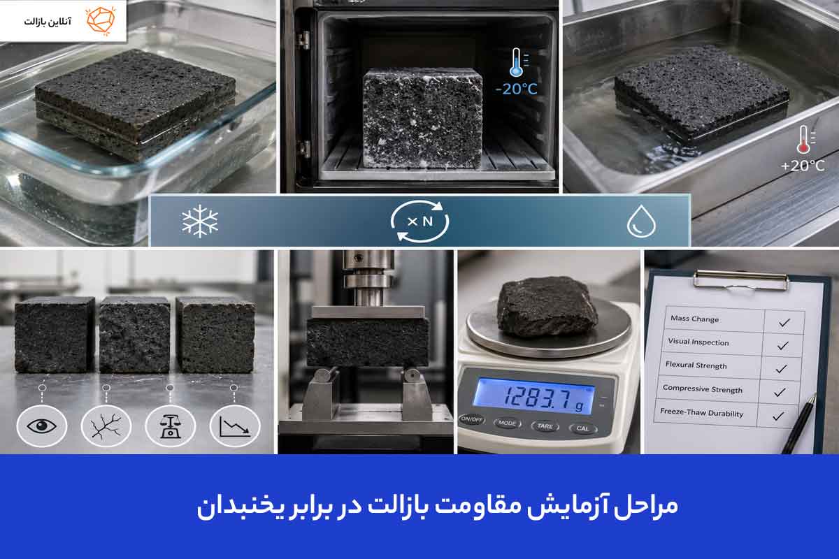 مراحل آزمایش مقاومت بازالت در برابر یخنبدان