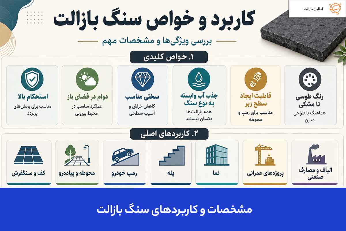 مشخصات و کاربردهای بازالت