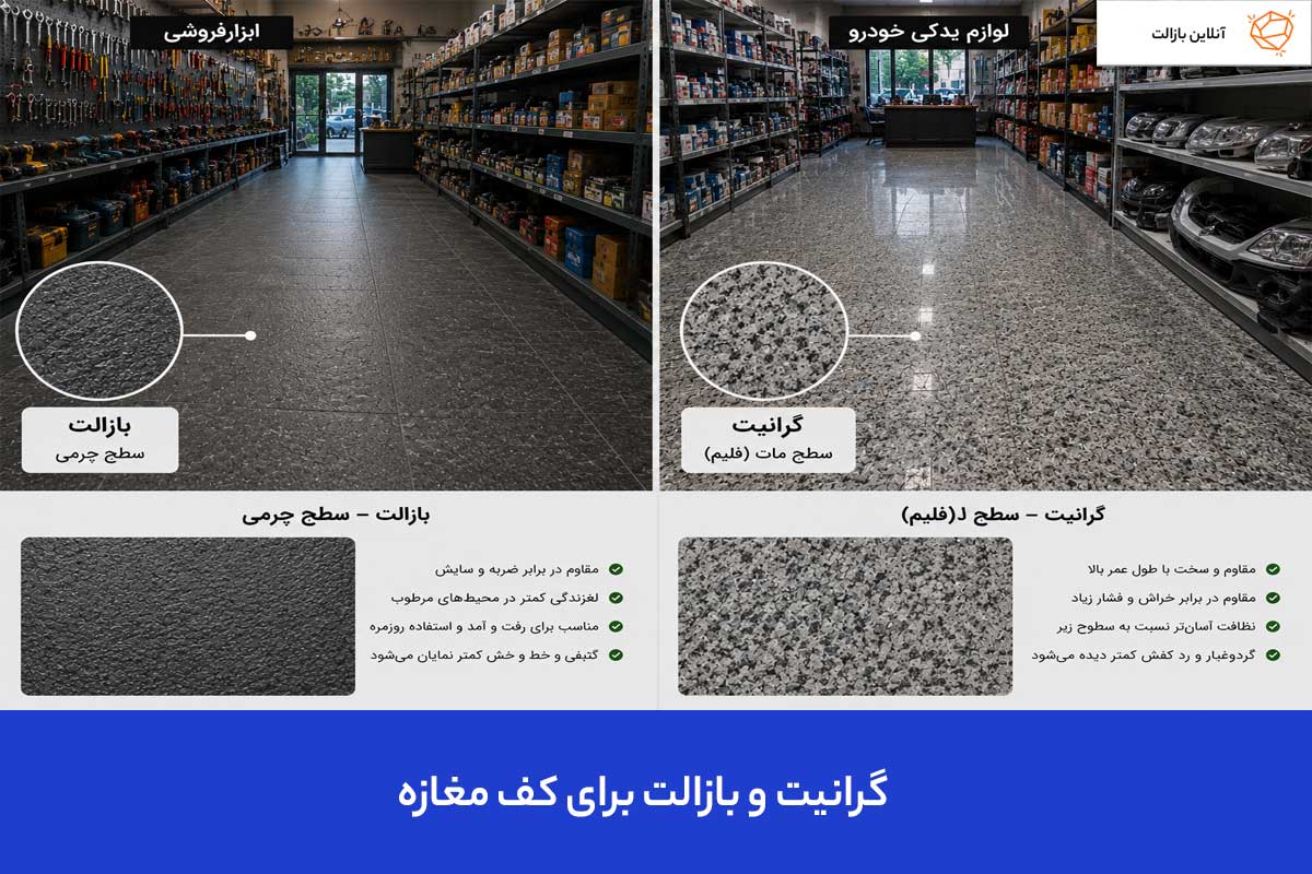 گرانیت و بازالت برای کف مغازه