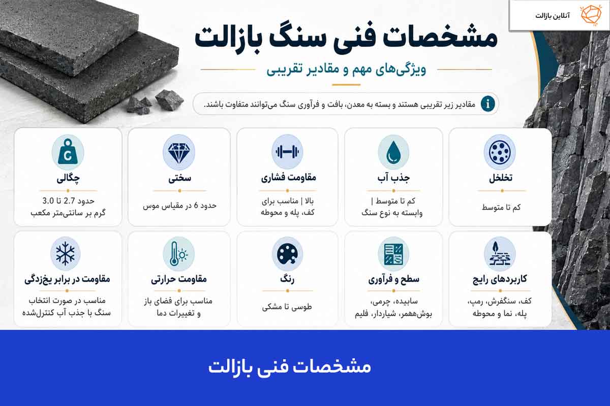 مشخصات فنی سنگ بازالت بازالت